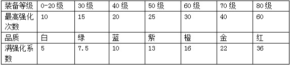 冒险王2手游iOS版 软件截图