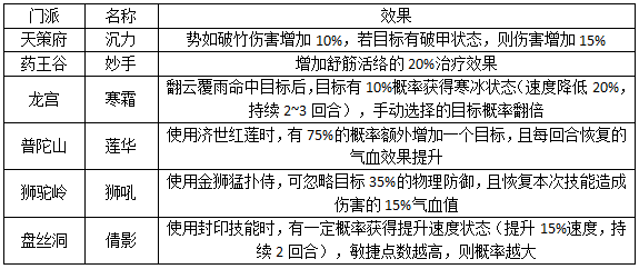 梦回仙灵手游 软件截图