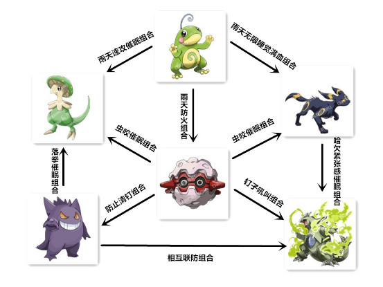 口袋之旅手游 软件截图