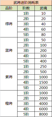 江山荣耀手游 软件截图