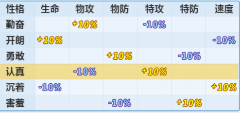 妖怪金手指手游 软件截图