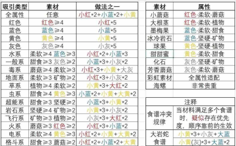 宝可梦大探险 软件截图
